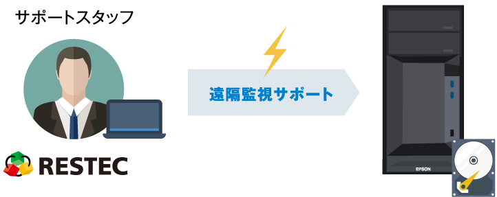 Restec Security System・ Restec Server運用は難しくないの？