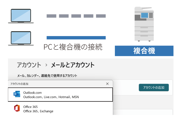 プリンターやネットワーク機器のイメージ