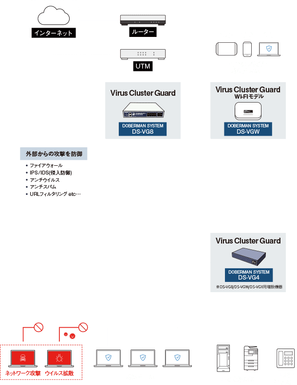 多層防御によるネットワークセキュリティイメージ