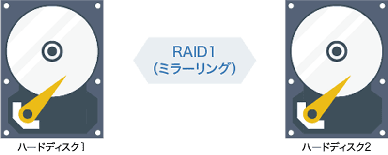 安心データ復元