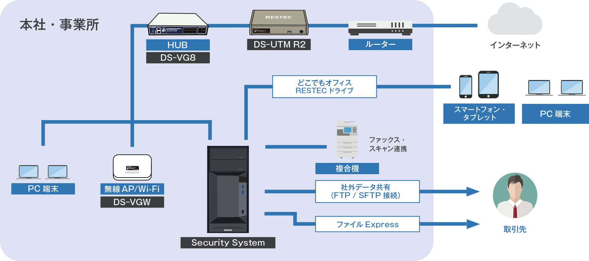 導入イメージ