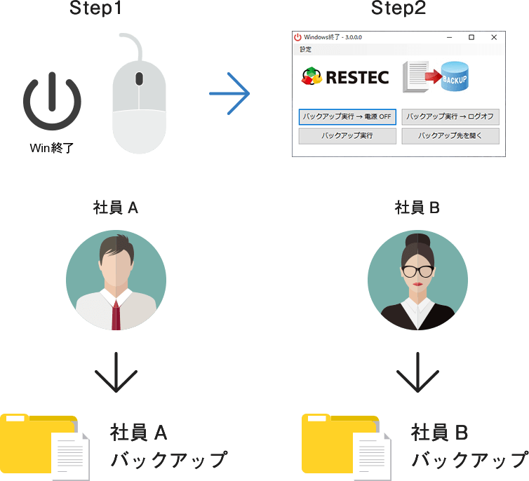 PCデータ安心バックアップ